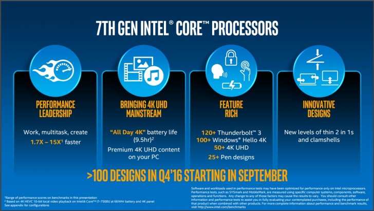 Intel announces 7th generation 'Kaby Lake' processors