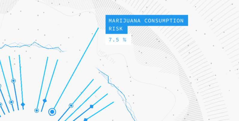 This impressive tool uses big data to predict your future