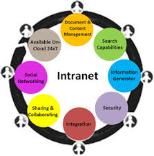 Intranet features