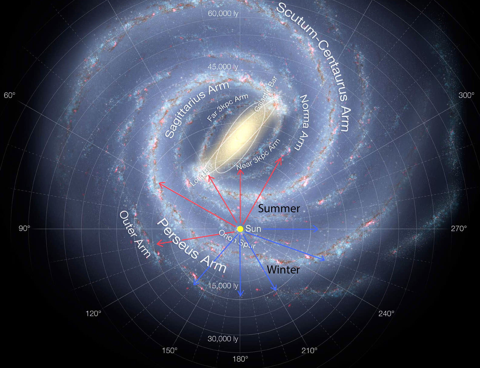 How the Milky Way is differs from other galaxies